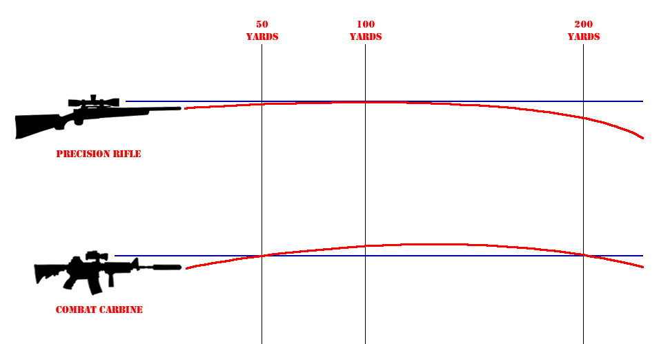 Free bullet drop charts